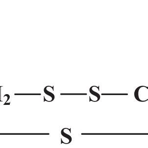 Structural formula of sulfurized isobutylene | Download Scientific Diagram