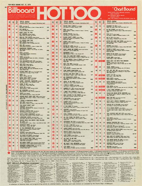 Billboard Hot 100 Chart 1979-10-27