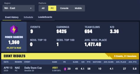 Fortnite Tracker App - Tracker Network