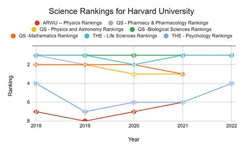 Harvard University Ranking 2023: World Rankings & Subject Rankings