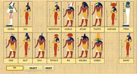 Guess Who: Egyptian Gods | Teaching Resources