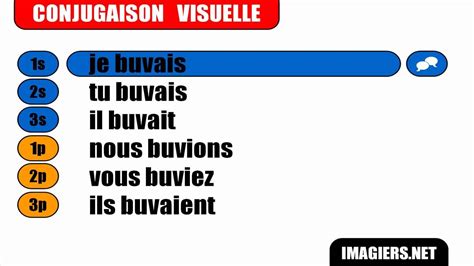 French verb conjugation = Boire = Indicatif Imparfait | French verbs ...