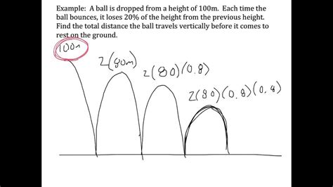 Bouncing Ball Physics