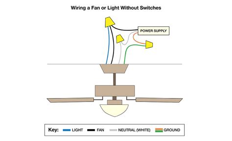 ceiling fan wiring connection diagram - IOT Wiring Diagram