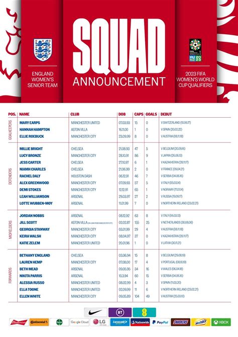 Lionesses squad confirmed for away April World Cup qualifiers - SheKicks