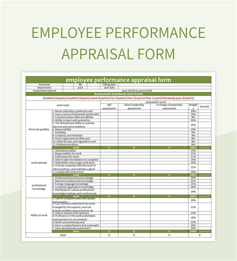 Employee Performance Appraisal Form For KPI Appraisal Excel Template And Google Sheets File For ...