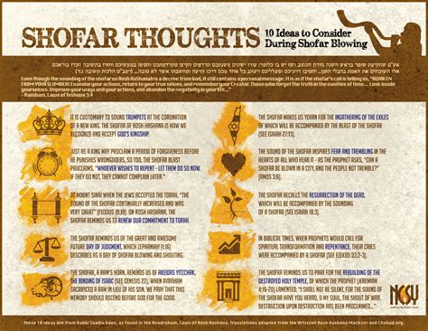 Shofar Thoughts: 10 Ideas to Consider During Shofar Blowing (Infographic) - NCSY