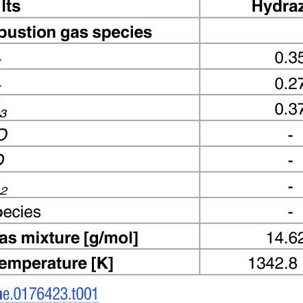 Examples of small monopropellant and bipropellant thrusters. (A)... | Download Scientific Diagram