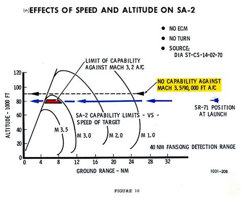 military - How can the concept of "intercept geometry" be explained in ...