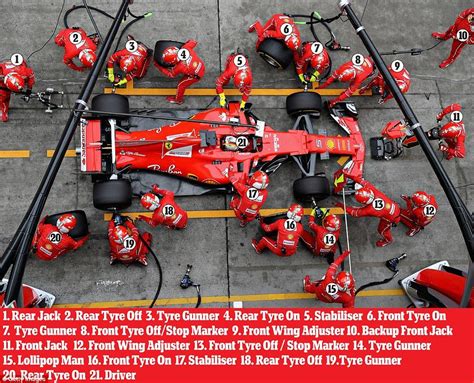 F1 Pit Stop Crew | Formula one, Formula, Online casino