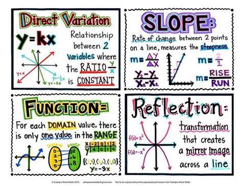 Algebra 1 word wall for new TEKS available now!! www.catnipswordwalls ...