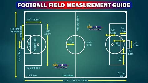 Football Field Measurements & Marking Guide |Soccer Ground Layout ...