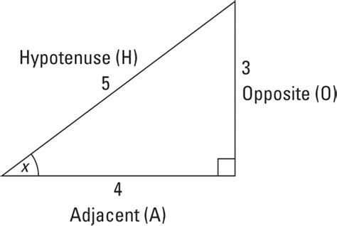 How to Use SohCahToa to Find the Trig Functions of a Right Triangle ...