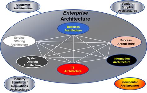 Enterprise System Architecture | Hot Sex Picture