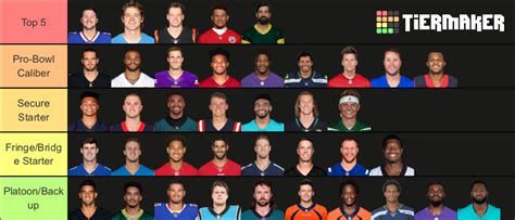 NFL Quarterbacks 2022-23 Tier List (Community Rankings) - TierMaker