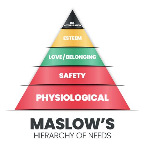 A vector pyramid illustration of the theory of Human Motivation is how human decision-making at ...