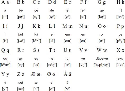 Danish language