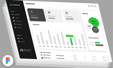 Figma : How to create a Financial Dashboard UI Design Using Figma ...