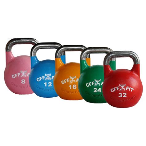 What Size Kettlebell? – Adjustable Kettlebell Reviews