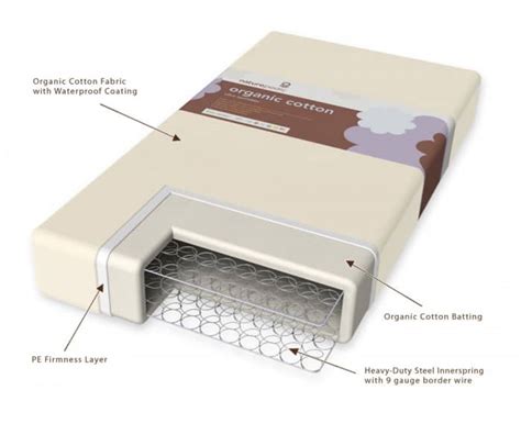 The Best Organic Crib Mattresses | How to Choose the Safest Mattress