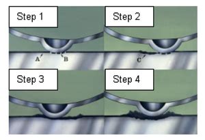 Tech Tip: So, What’s This Fretting Corrosion Stuff Anyway? – UnderhoodService