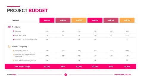 Budget Powerpoint Presentation Template