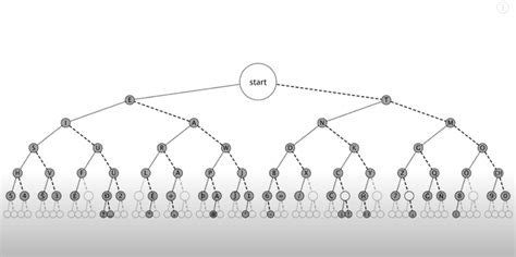 Morse Code, Binary Trees, and the Baader Meinhof Phenomenon | by Steven Parsons | Dev Genius