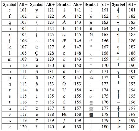 New How to Type Symbols and Special Characters on Windows and Mac By Gamzeozgesaroglu | Specs ...