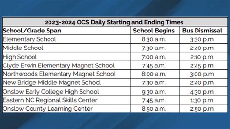 Onslow County Schools to standardize school start times