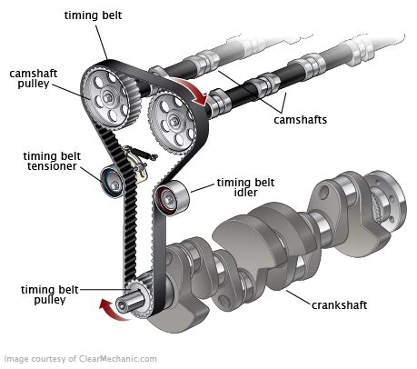 timing belt - Mechanical Booster