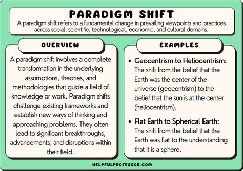 25 Paradigm Shift Examples (2024)