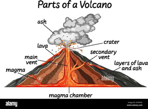 Cinder Cone Volcano Diagram