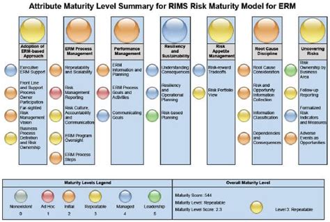 ERM Software | Landmark Risk Management Study to be Updated - LogicManager Blog