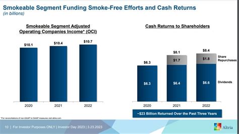 12 Long-Term High-Dividend Stocks To Buy And Hold For Decades