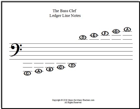 Israbi: Piano Bass Clef Notes Chart