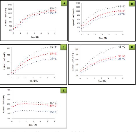 Figure 1 from methanol and water-methanol binary solvent systems at 298 . 15 , 308 . 15 and 318 ...