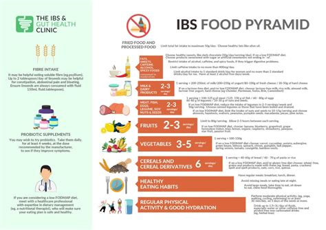 IBS Diet Plan: What To Eat To Manage Your Symptoms