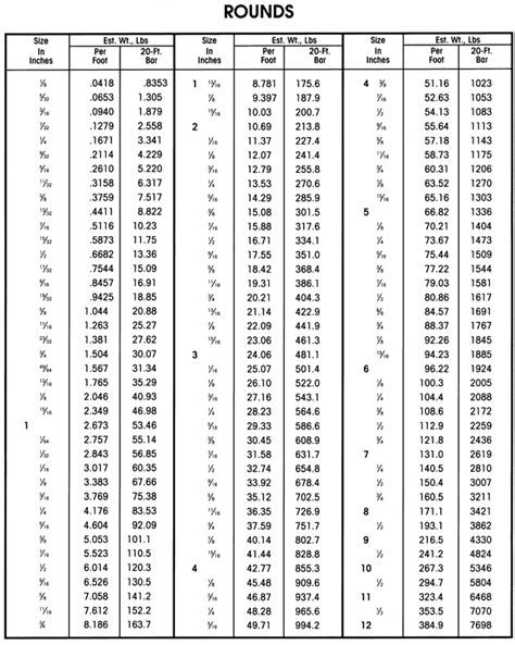 Hardness Knoop Conversion Chart - Ponasa