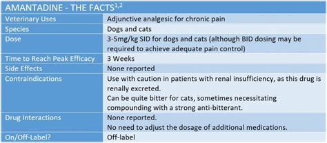 What Is Amantadine Used For In Dogs