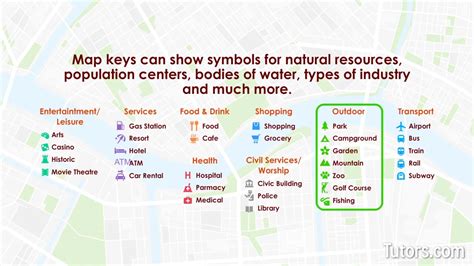 Map Key Symbols