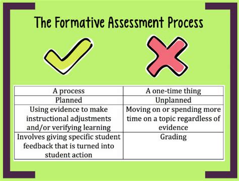 3 Assessments To Use While Going Through the Response to Intervention ...