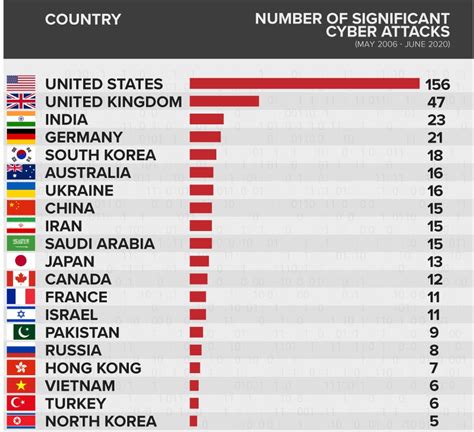 significant-cyber-attacks-by-countries-infographic - CISO MAG | Cyber ...