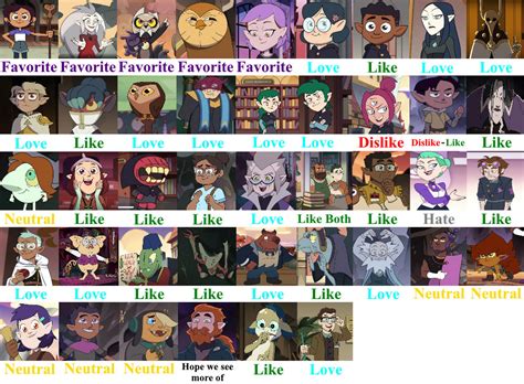 The Owl House Character Scorecard by ilovededede on DeviantArt