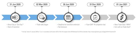 UKCA Marking Scheme | TÜV SÜD