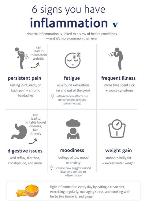 6 Signs You Have Inflammation | What's Good by V | Inflammation, Chronic inflammation, Chronic ...