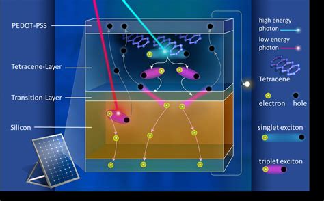 Efficiency of a Solar Cell [IMAGE] | EurekAlert! Science News Releases