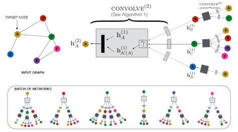 Graph Neural Networks for Recommender Systems - 知乎