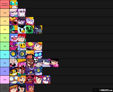 Brawl Stars Tier List - TierLists.com