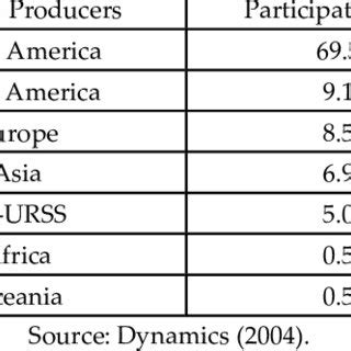 WORLD PRODUCTION OF PETROLEUM COKE. | Download Table