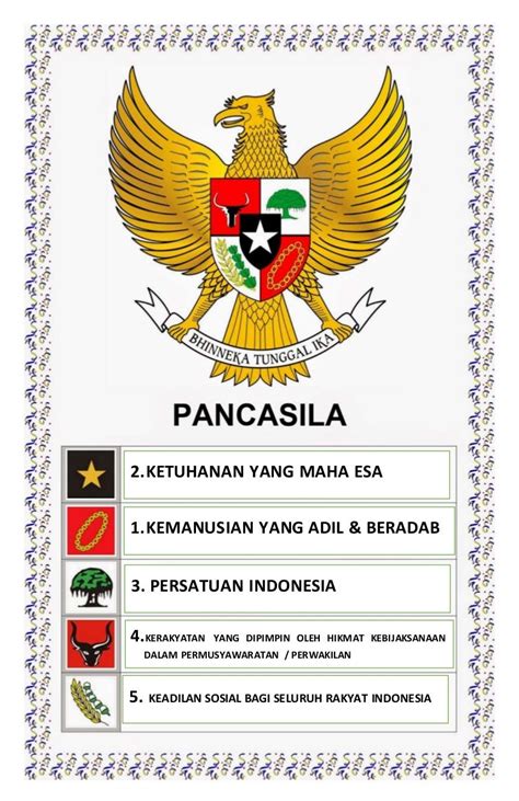 Apa kata kunci pada bacaan desa Pancasila di Lamongan? – Geena and Davis Blog